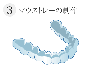 マウストレーの制作